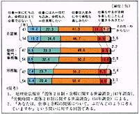 大きな比重を占める仕事・余暇両立型