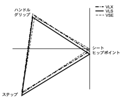 ライディングポジション比較（サイドビュー）