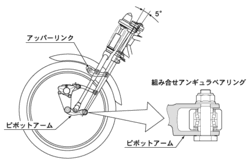 操舵剛性の確保