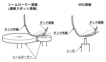 シームローラー溶接