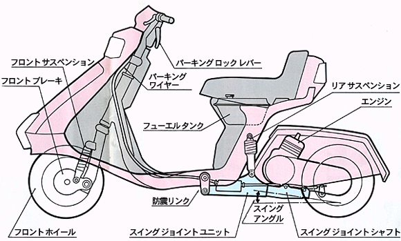 主な機構と装備