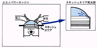 エコノパワーエンジン