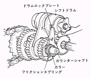 新ロータリーチェンジ機構