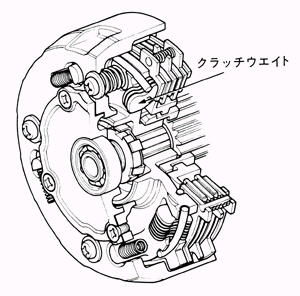 クラッチ機構