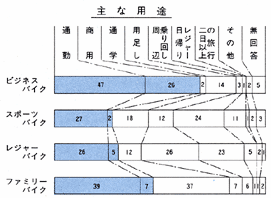 主な用途