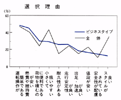 選択理由