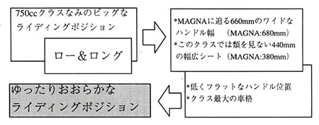 車体設計