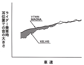 音圧イメージ比較図