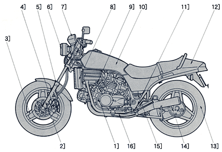 VF750 SABRE