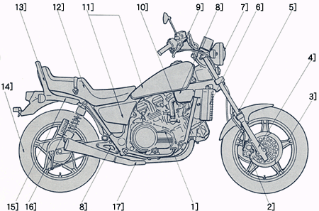 VF750 MAGNA