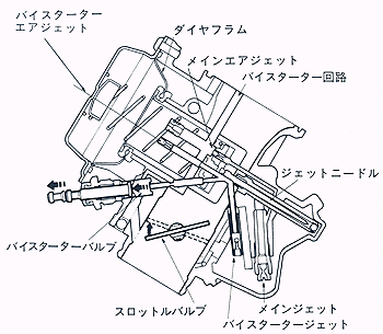 新設計バイスターター式スラント型CVキャブレター