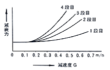 ブレーキトルク応答型アンチダイブ機構(TRAC)