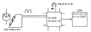 トリップメーター《セイバー》