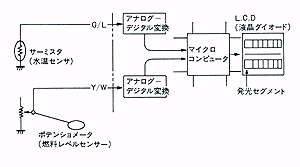 カラー液晶表示の水温計/燃料計《セイバー》