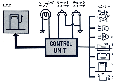 作動