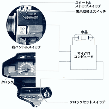 エラップスタイマー内蔵クロック