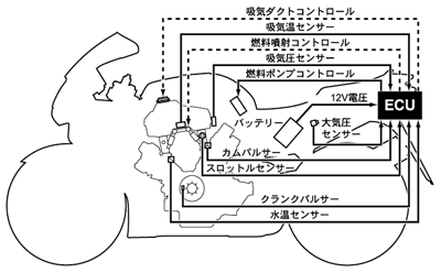 PGM-FIシステム