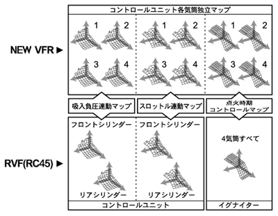 PGM-FIシステム比較