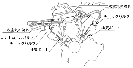 エキゾーストエアインジェクションシステム