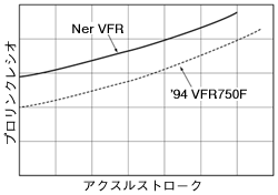 プロリンクレシオ比較