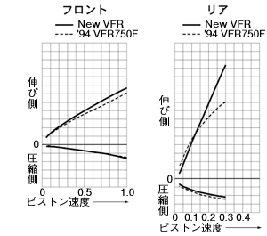 サスペンション減衰力特性比較