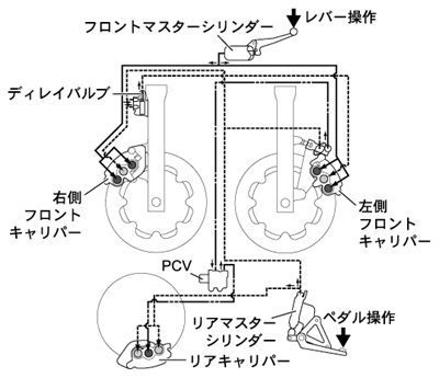 ニューコンパクトDual-CBSシステム