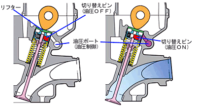 直押しバルブ制御機構図