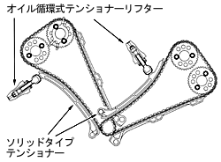 カムチェーン図