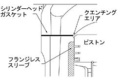 ヘッドシリンダー合わせ面