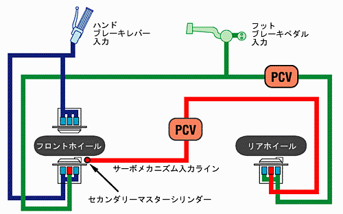 ブレーキシステム概念図