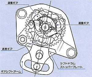 遊星ギア式チェンジ機構