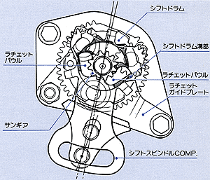 シフト開始