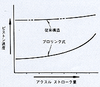 減衰力特性