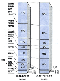 ●ユーザーの職業