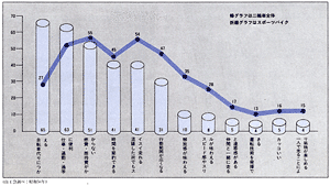 ●二輪車使用理由