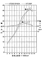 エンジン性能曲線図