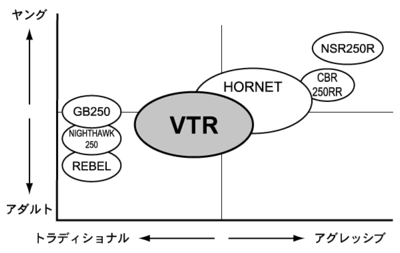 ポジショニング