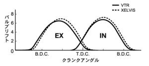 バルブタイミング比較