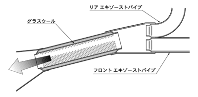 エキゾートパイプ断面図