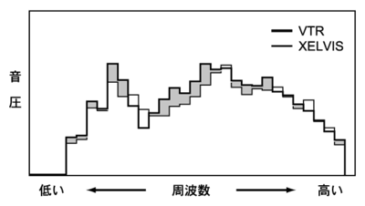 排気音周波数特性比較