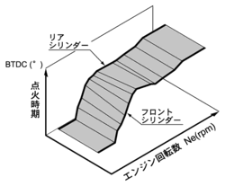 独立点火時期MAP