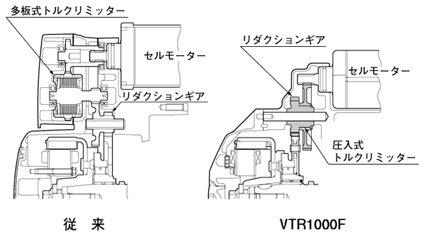 スタータートルクリミッター