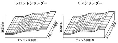 イグニッション点火時期特性