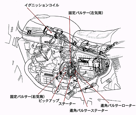 C.D.I.方式