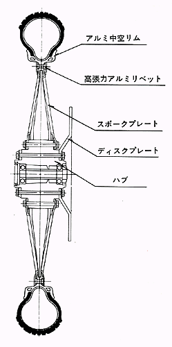 コムスターホイール