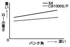 ロール重さイメージ図