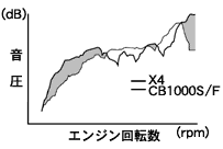 音圧イメージ図