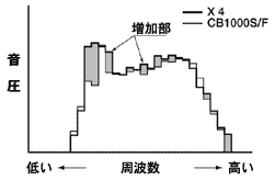 排気音周波数特性 (スナッピング)