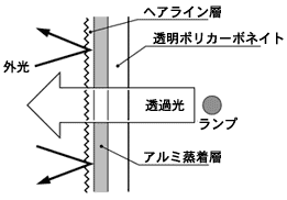 ウォーニングランプ ハーフミラー文字盤