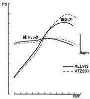 出力特性比較図(イメージパワーカーブ)